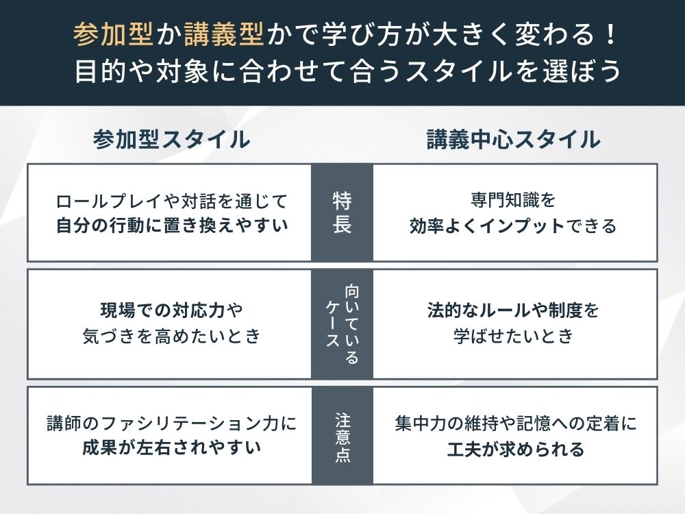 ハラスメント研修の選び方、ワーク形式の有無で選ぶ