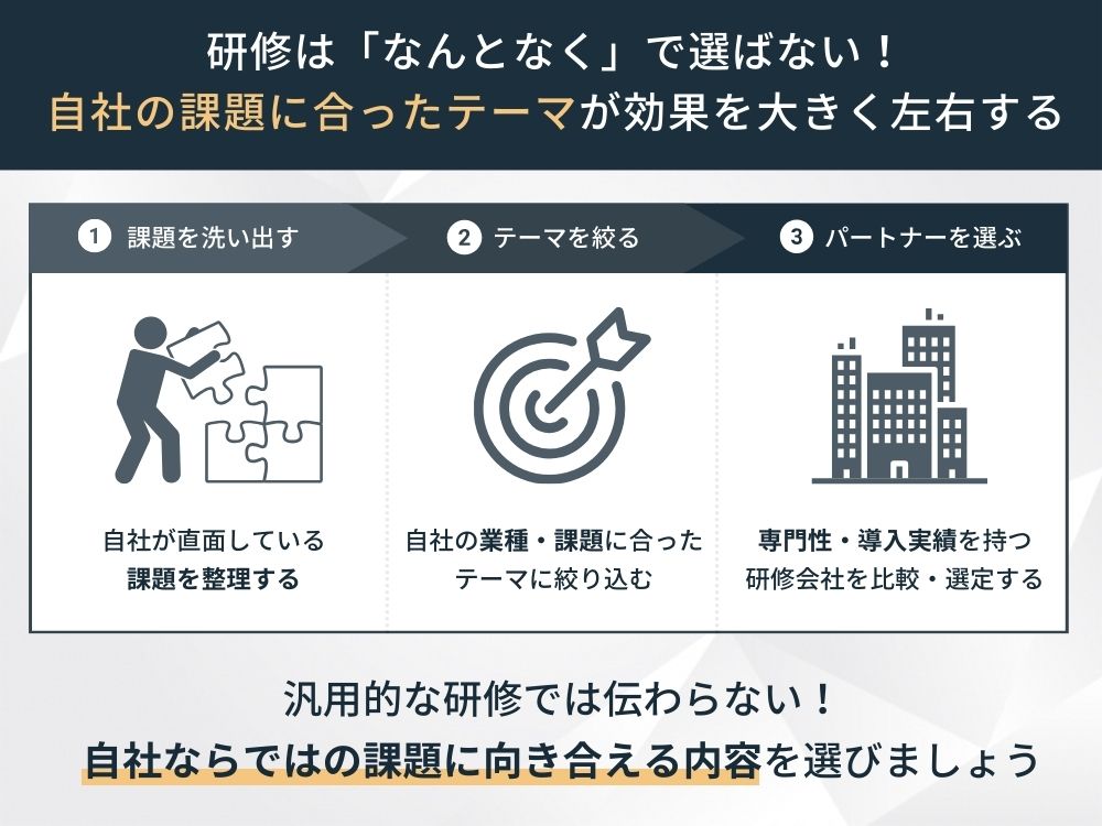 コンプライアンス研修の選び方、自社の課題にあった研修を選ぶ