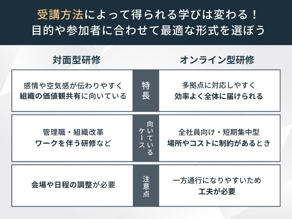 コンプライアンス研修の選び方、受講方法で選ぶ