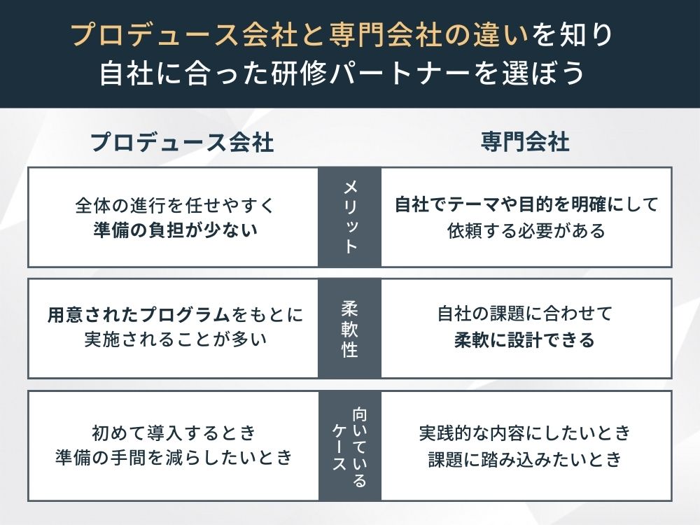 女性活躍推進研修はプロデュース会社か専門会社かで選ぶ