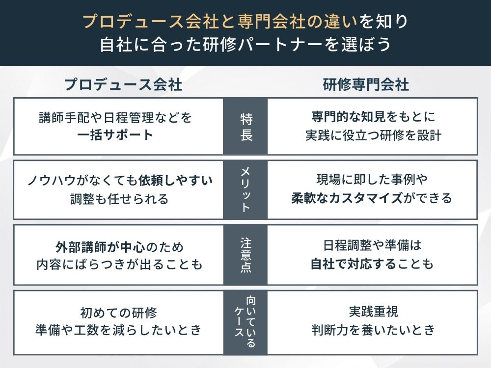 コンプライアンス研修の選び方、プロデュース会社か専門会社かで選ぶ