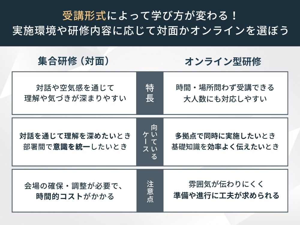 カスタマーハラスメント研修の選び方、オンラインかオフラインかで選ぶ