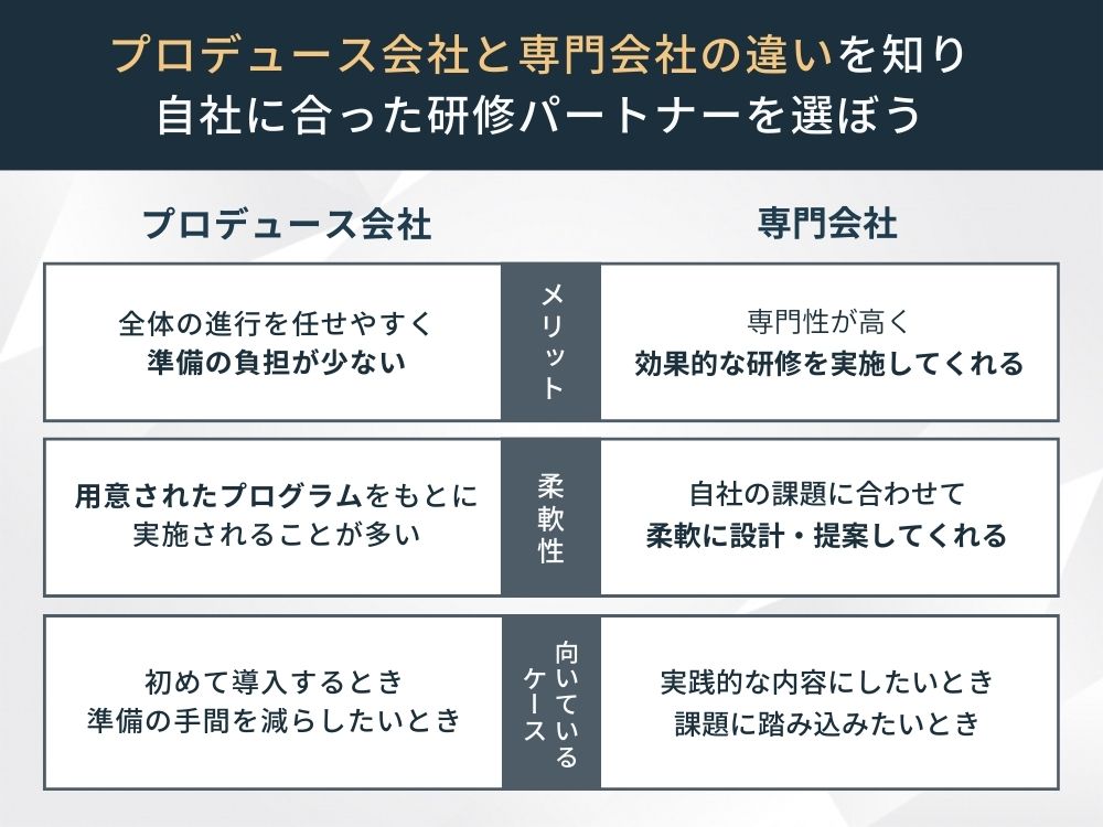 ハラスメント研修の選び方、プロデュース会社か専門会社かで選ぶ