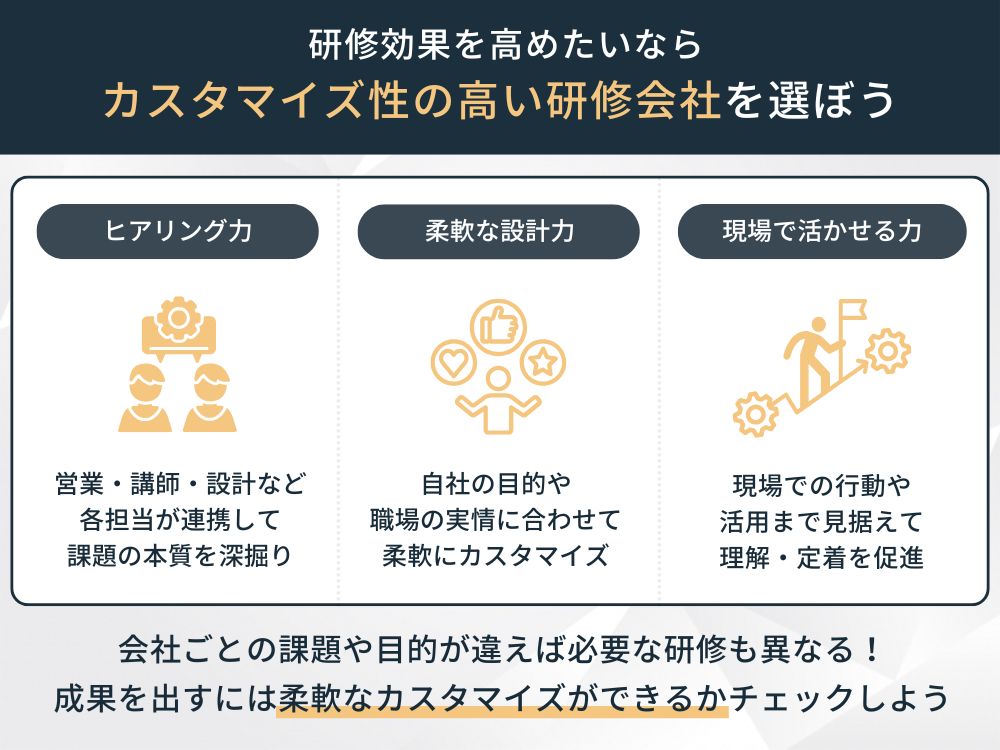 接遇研修を比較する際の選び方、
