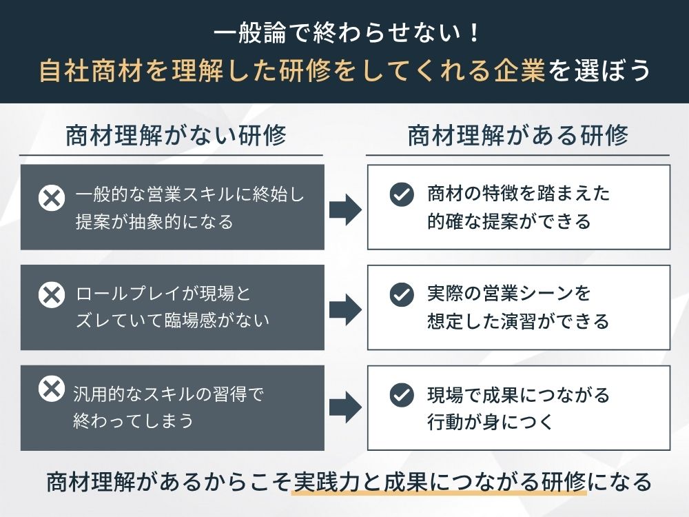 営業研修の失敗しない選び方自社商材を理解した研修をしてくれる企業を選ぶ