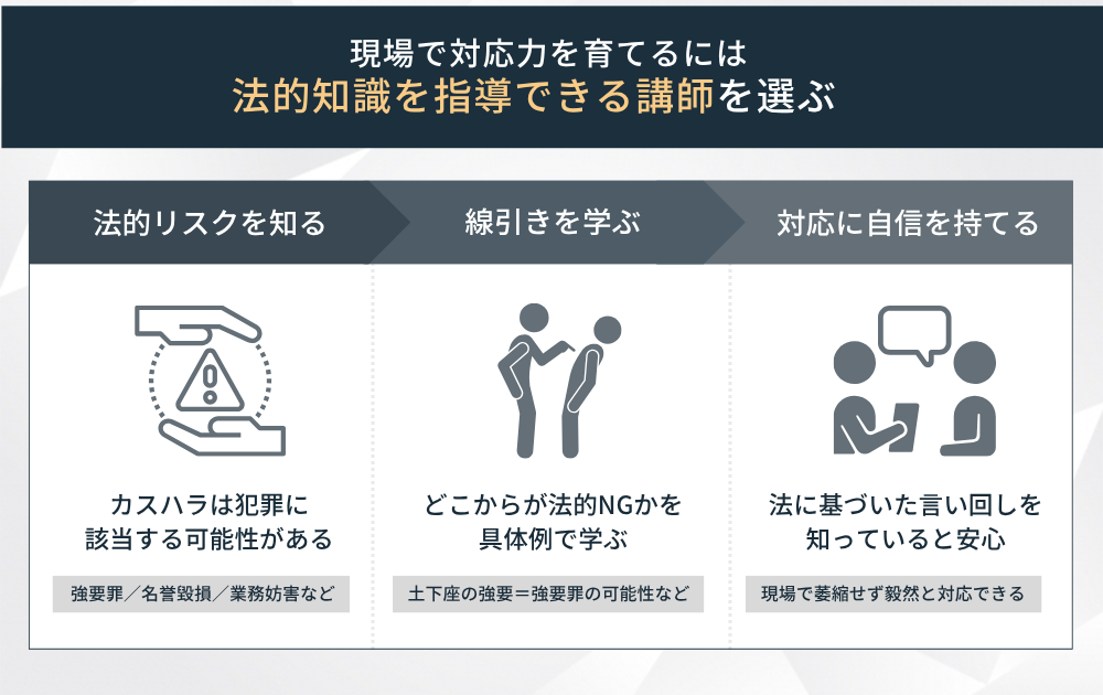 カスタマーハラスメント研修の選び方法的知識を指導できる講師を選ぶ