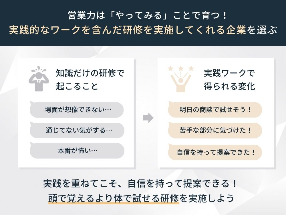 営業研修の失敗しない選び方実践的なワークを含んだ研修を実施してくれる企業を選ぶ