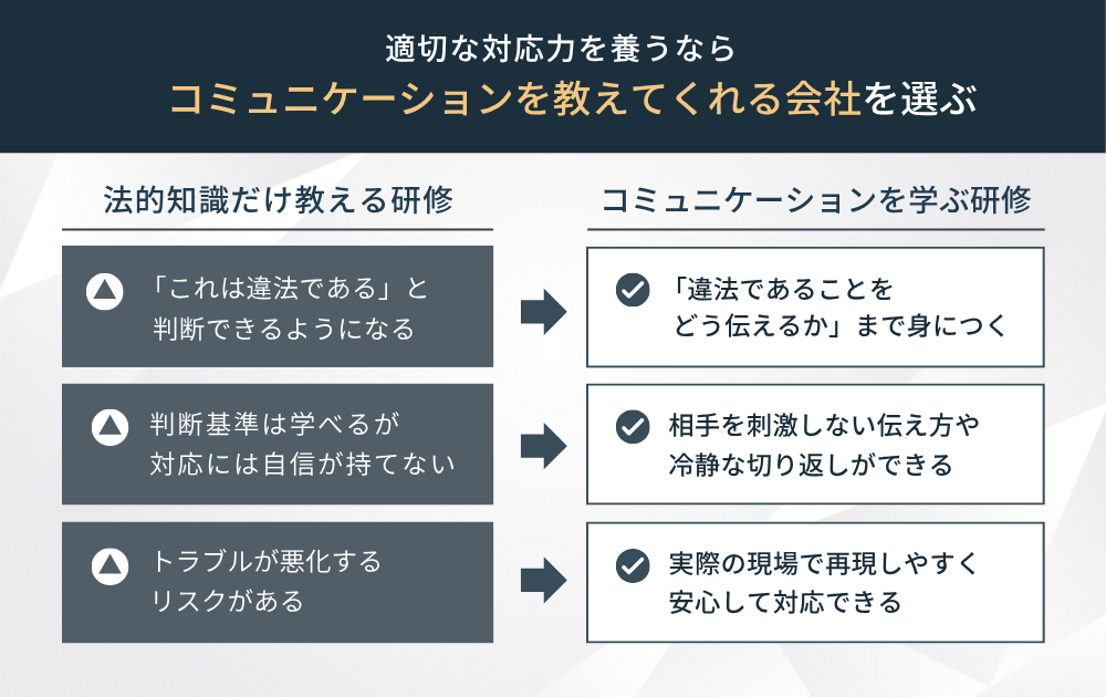 カスタマーハラスメント研修の選び方カスハラ対応のコミュニケーションを教えてくれる会社を選ぶ