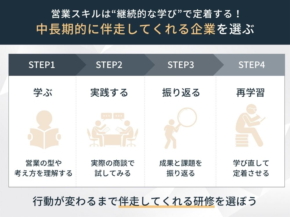 営業研修の失敗しない選び方中長期的に伴走してくれる企業を選ぶ