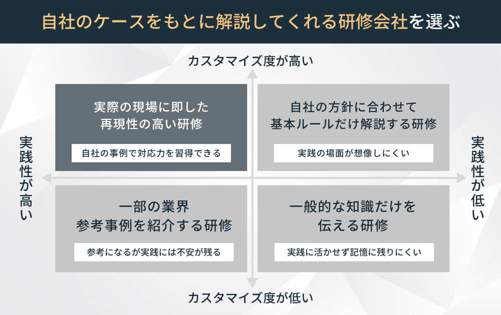 カスタマーハラスメント研修の選び方自社のケースをもとに解説してくれる研修会社を選ぶ