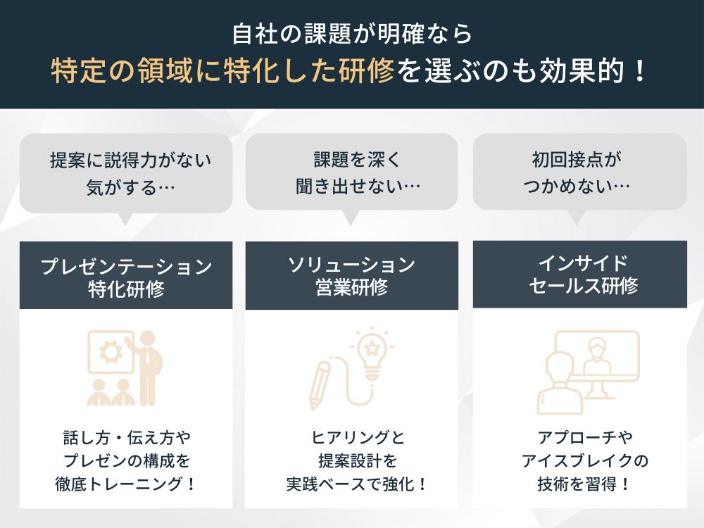 営業研修の失敗しない選び方課題が明確であれば特化した研修を選ぶ