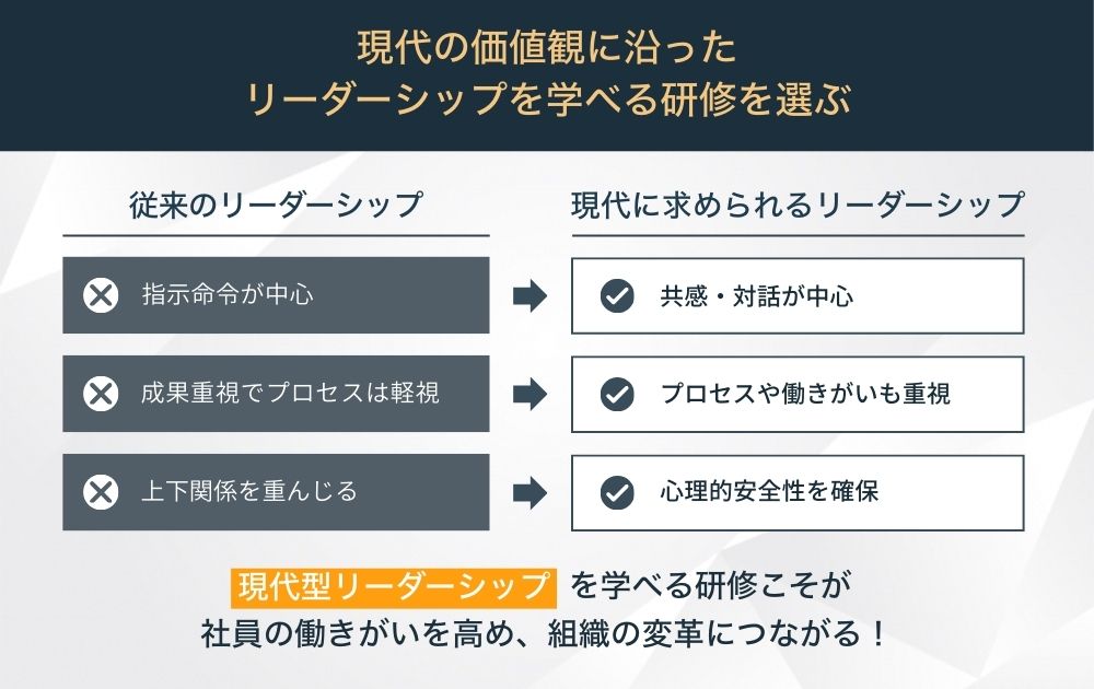 現代の価値観に沿ったリーダーシップを学べる研修を選ぶ