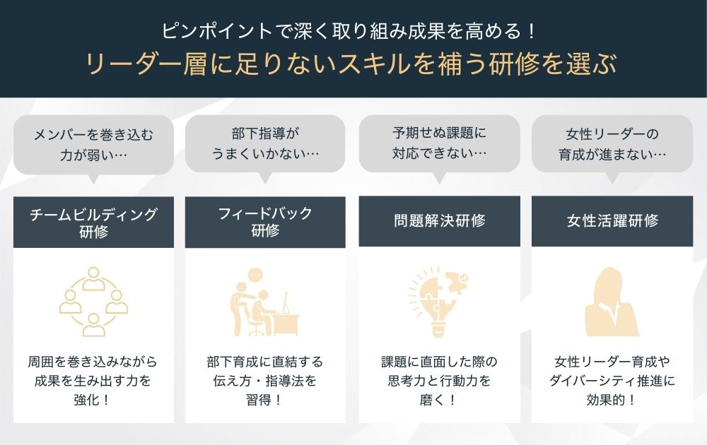 自社にないカルチャーを学べる研修を選ぶ