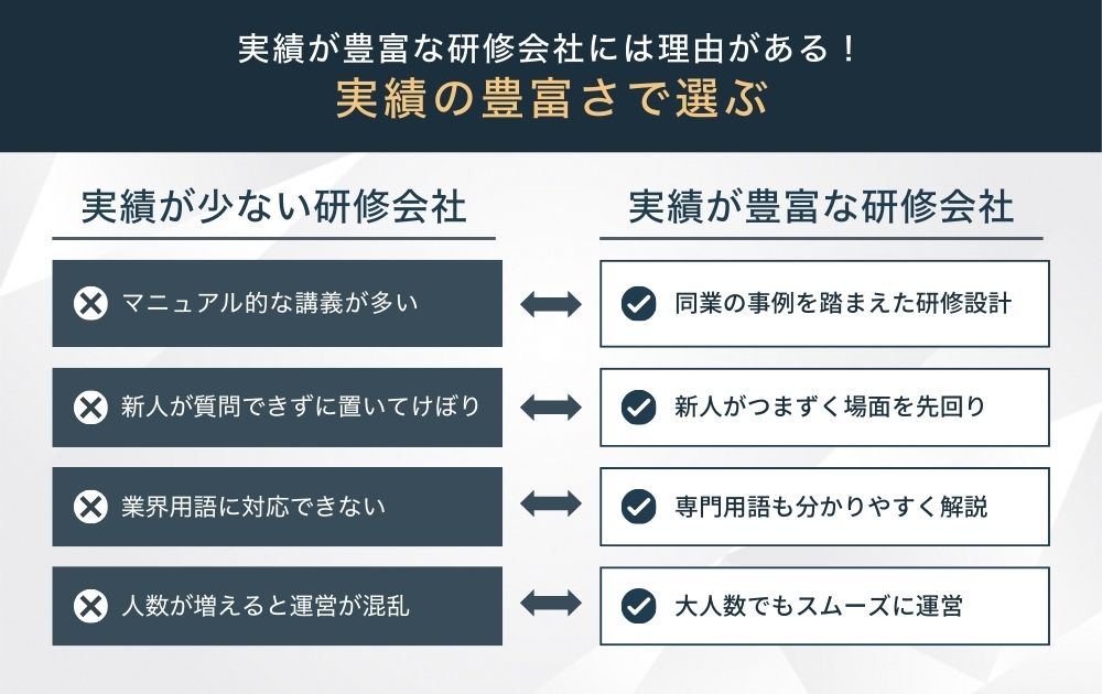 新入社員研修は実績の豊富さで選ぶ