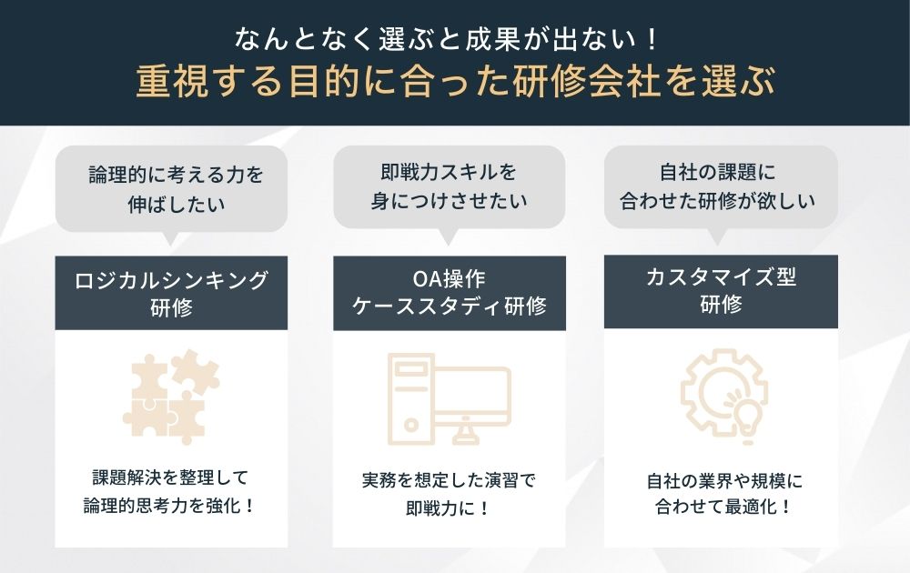 新入社員研修は重視する目的に合った研修会社を選ぶ
