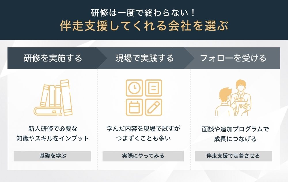 新入社員研修は伴走支援してくれる会社を選ぶ