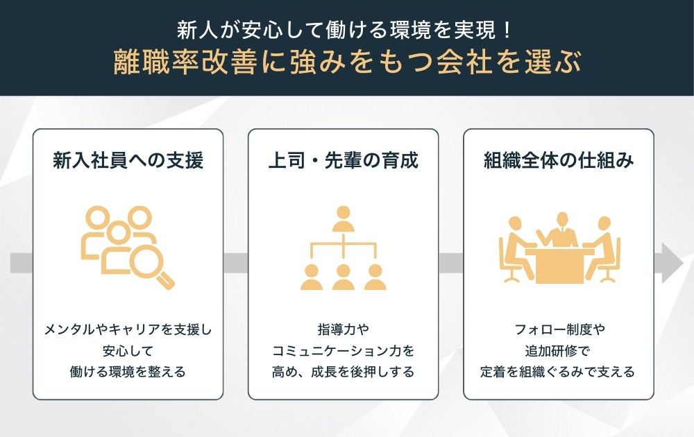 新入社員研修は離職率改善に強みをもつ会社を選ぶ