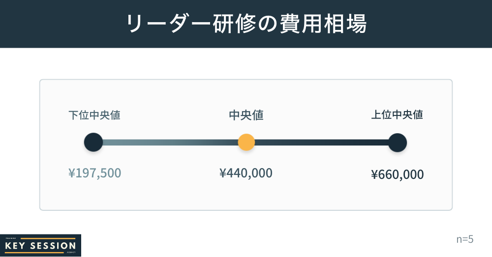 KeySessionで実施したリーダー研修の費用相場調査結果