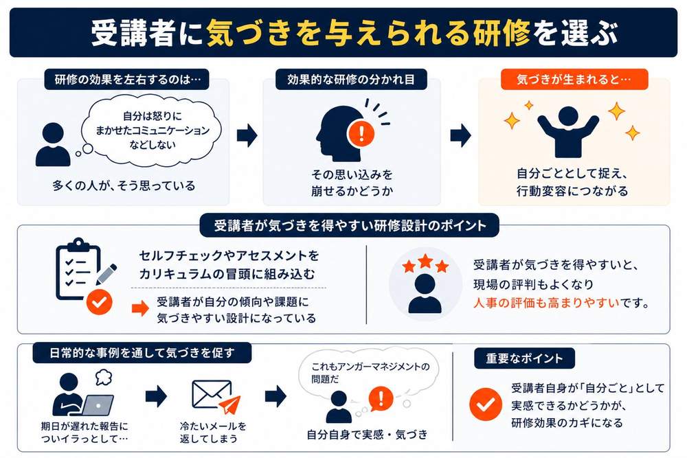 アンガーマネジメント研修の選び方、受講者に気づきを与えられる研修を選ぶ
