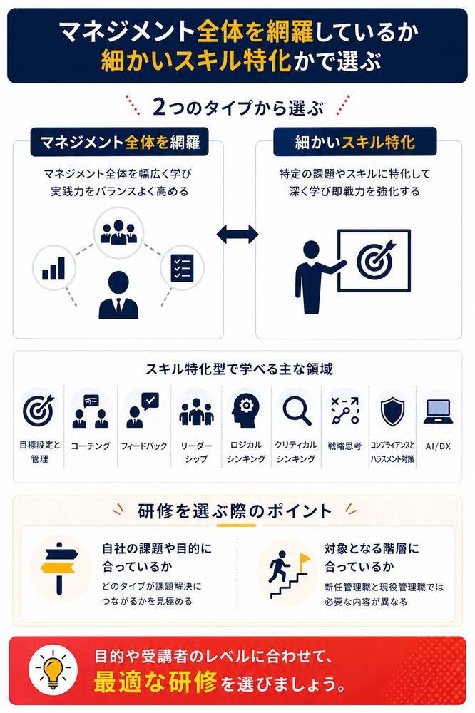 マネジメント研修の選び方マネジメント全体を網羅しているか細かいスキル特化かで選ぶ