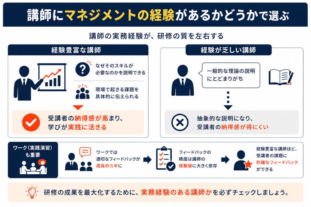 マネジメント研修の選び方、講師にマネジメントの経験があるかどうかで選ぶ