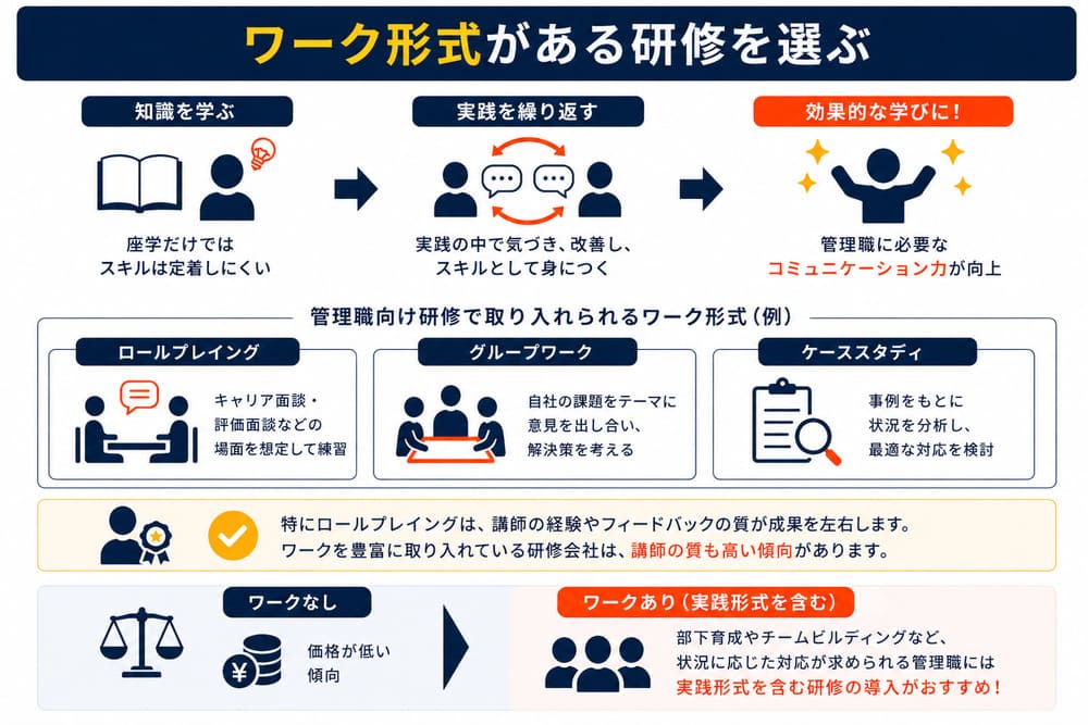 マネジメント研修の選び方、ワーク形式がある研修を選ぶ
