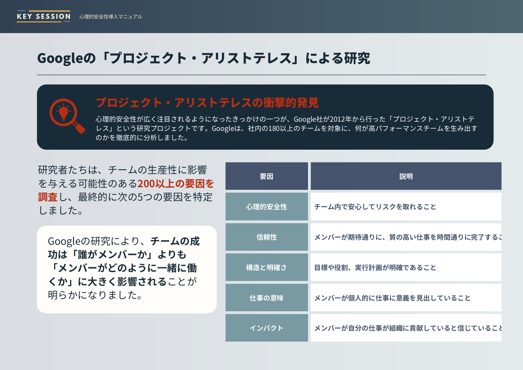 心理的安全性チームビルディング実施マニュアル